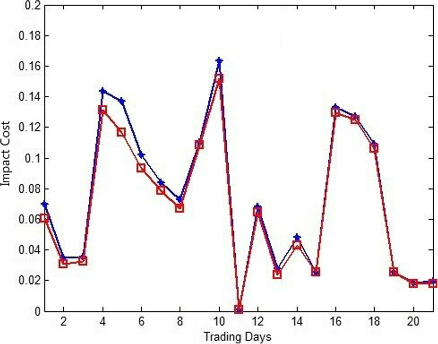 Fig. 8