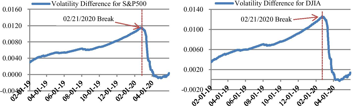 Fig 3.