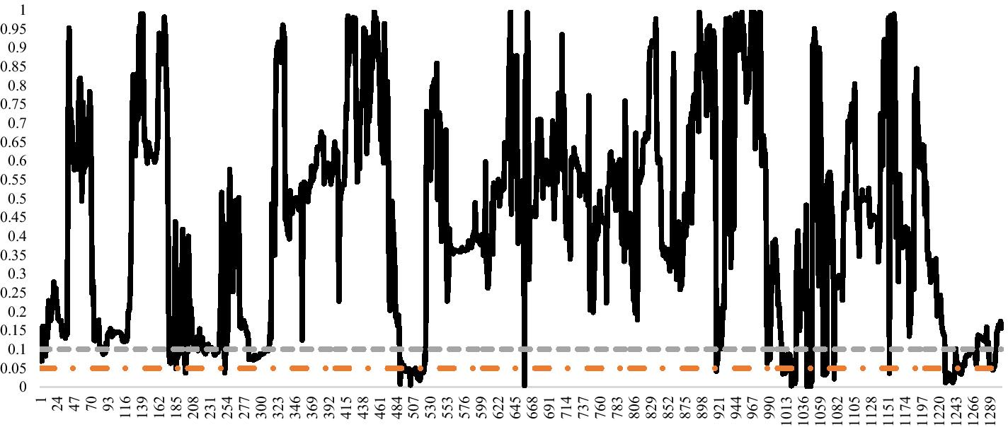 Fig. 11