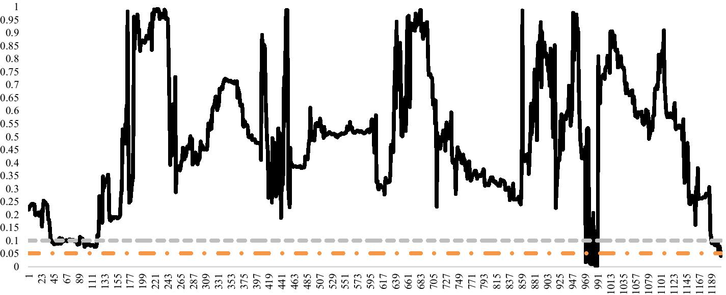 Fig. 13