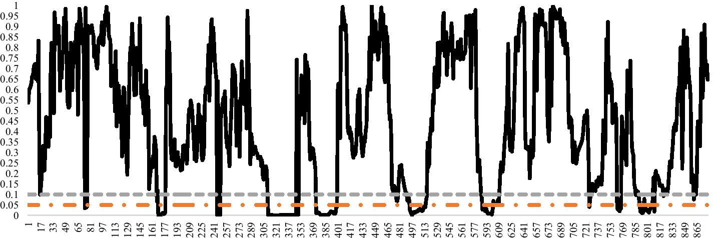 Fig. 17