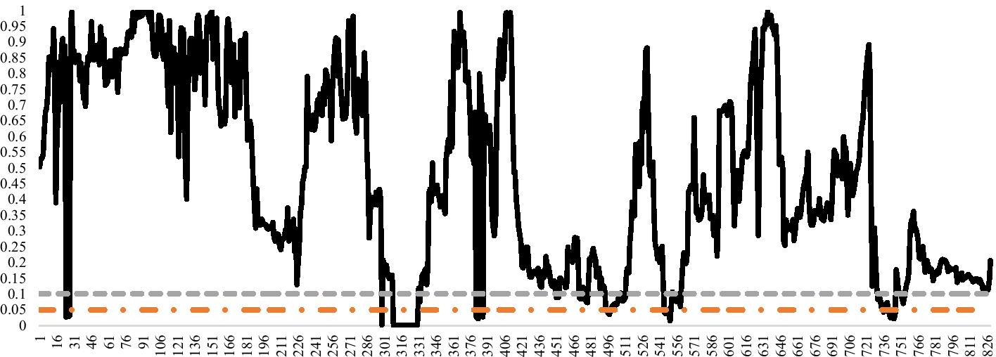 Fig. 18