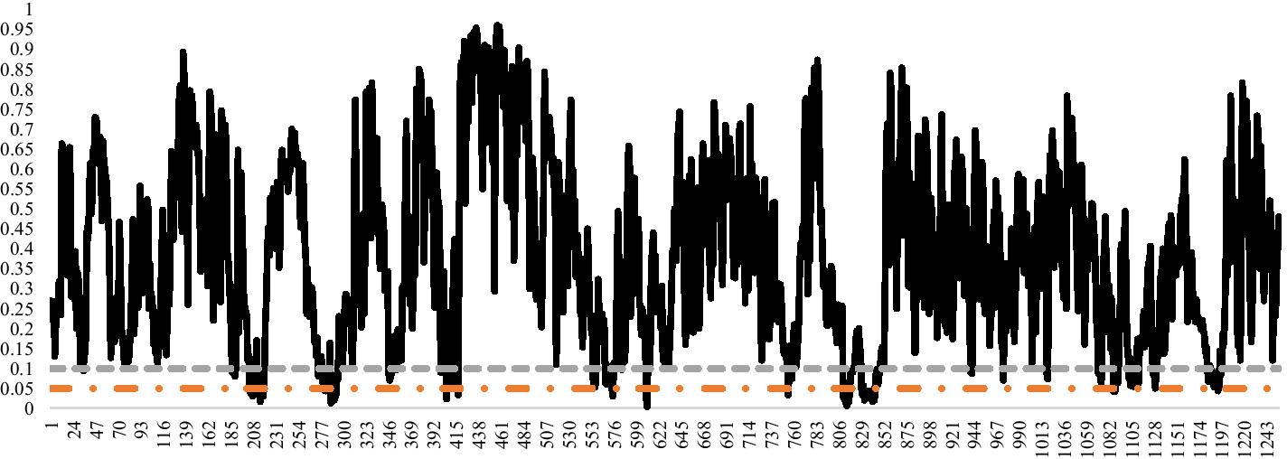 Fig. 21