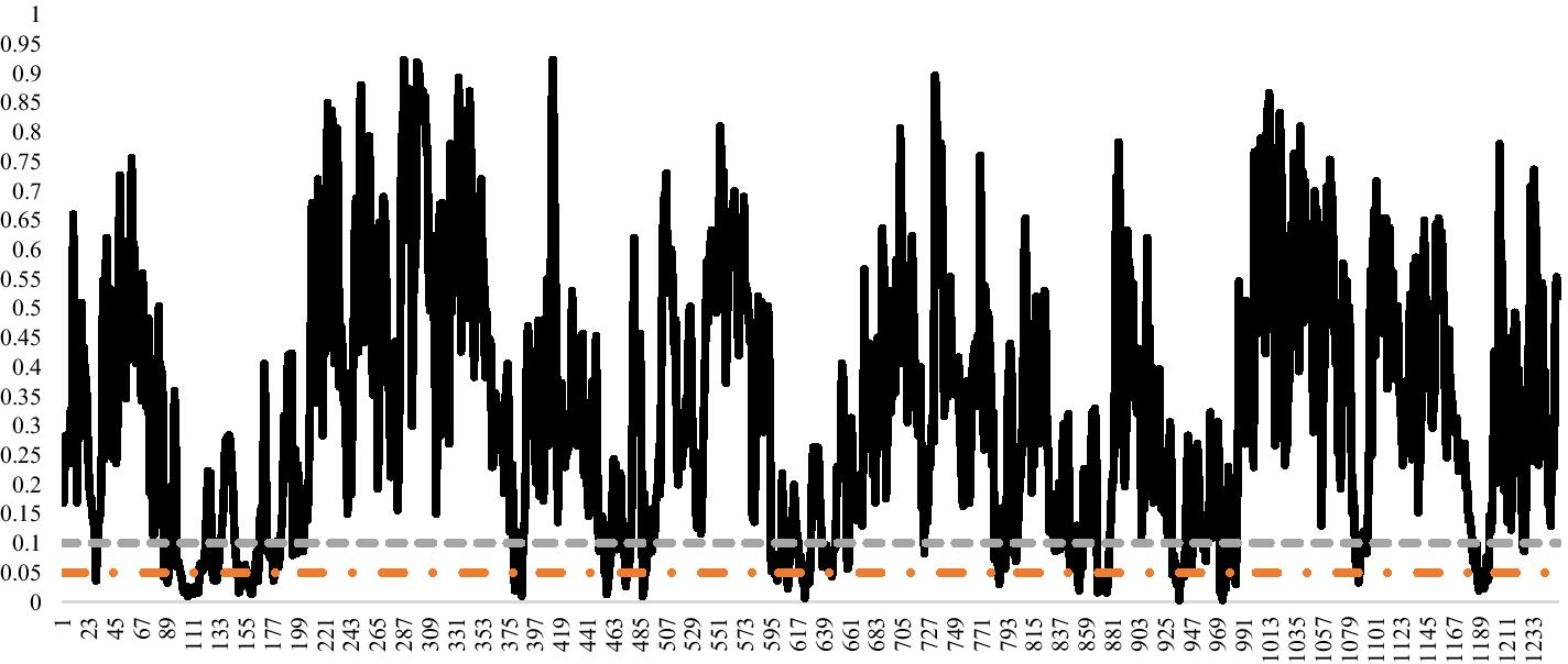 Fig. 24