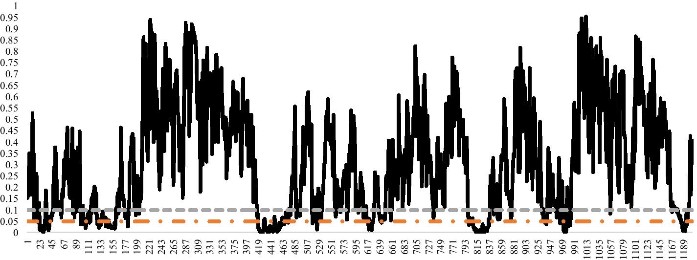 Fig. 25