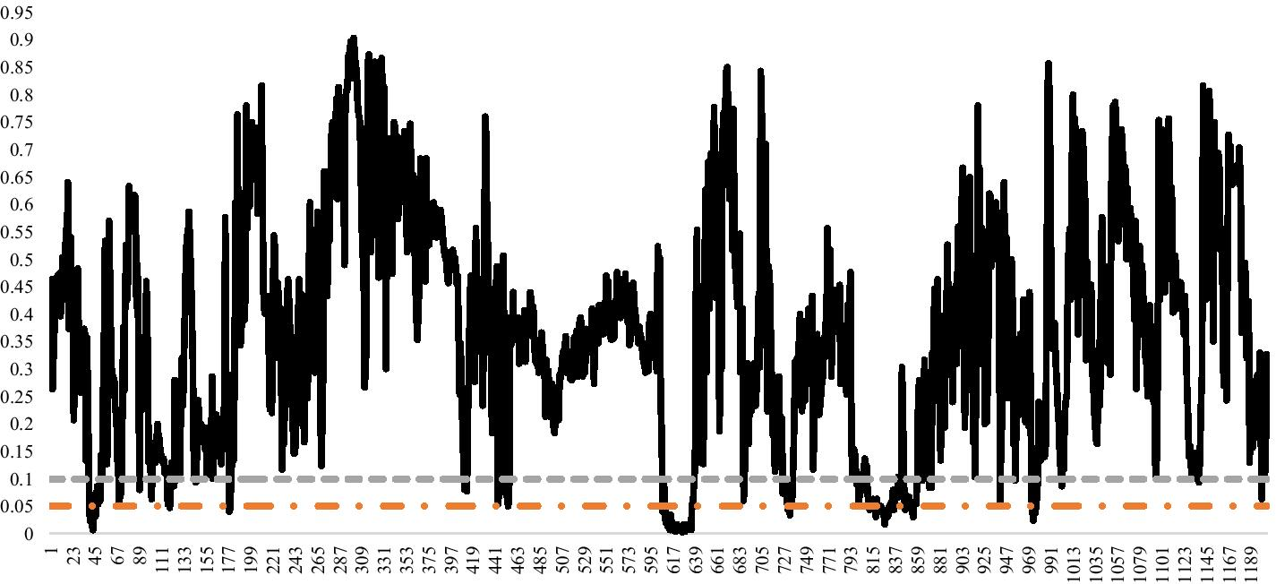 Fig. 28