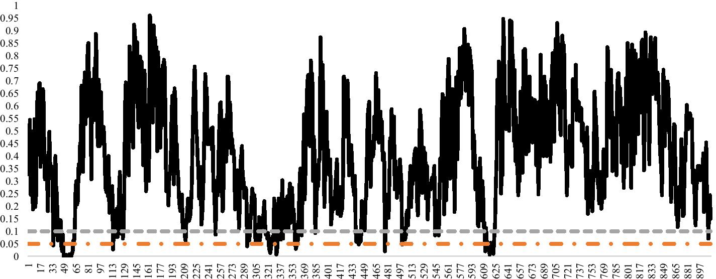 Fig. 30