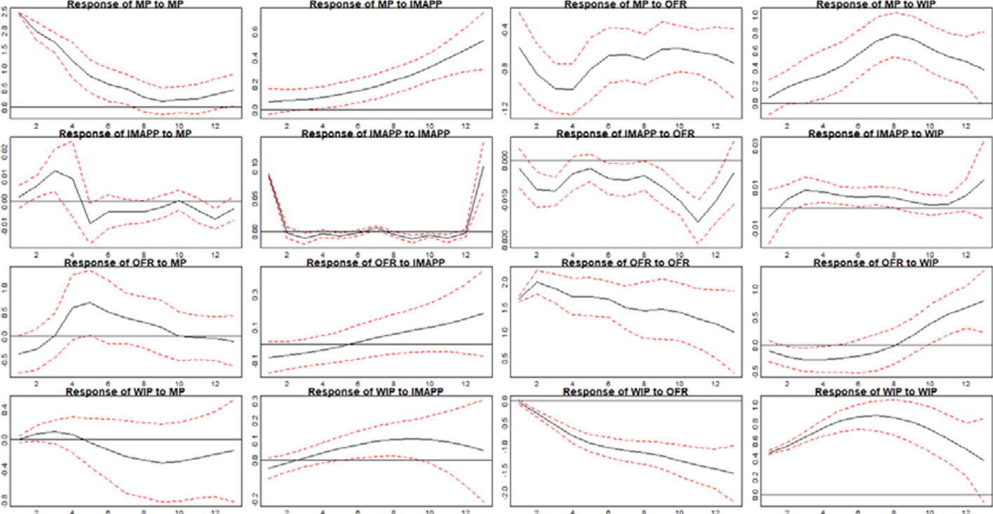 Fig. 10