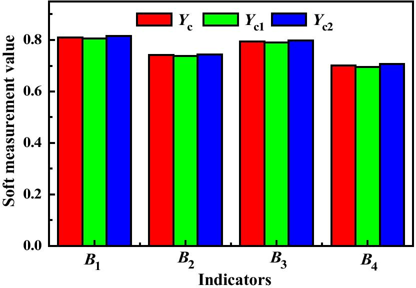 Fig. 6