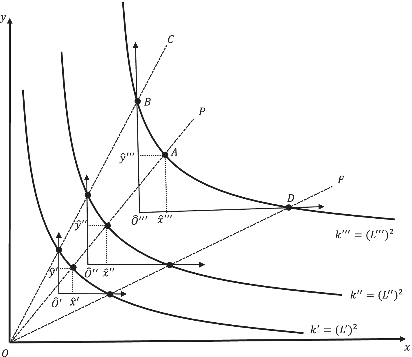 Fig. 10