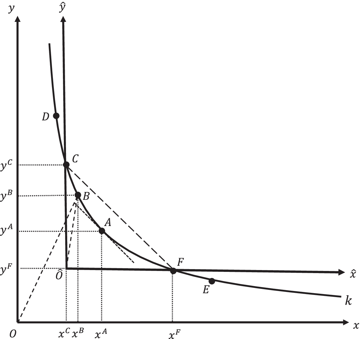 Fig. 9