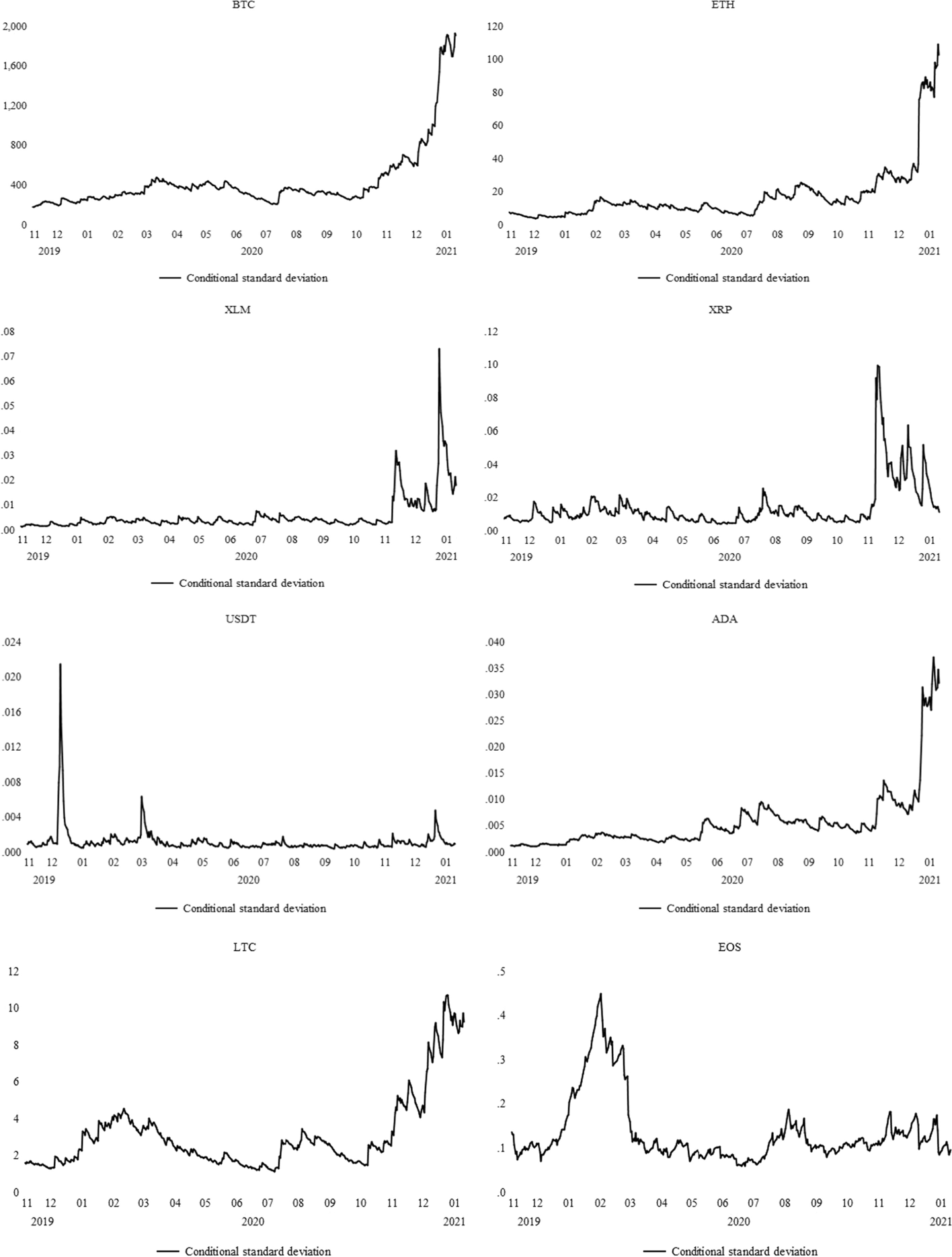 Fig. 14