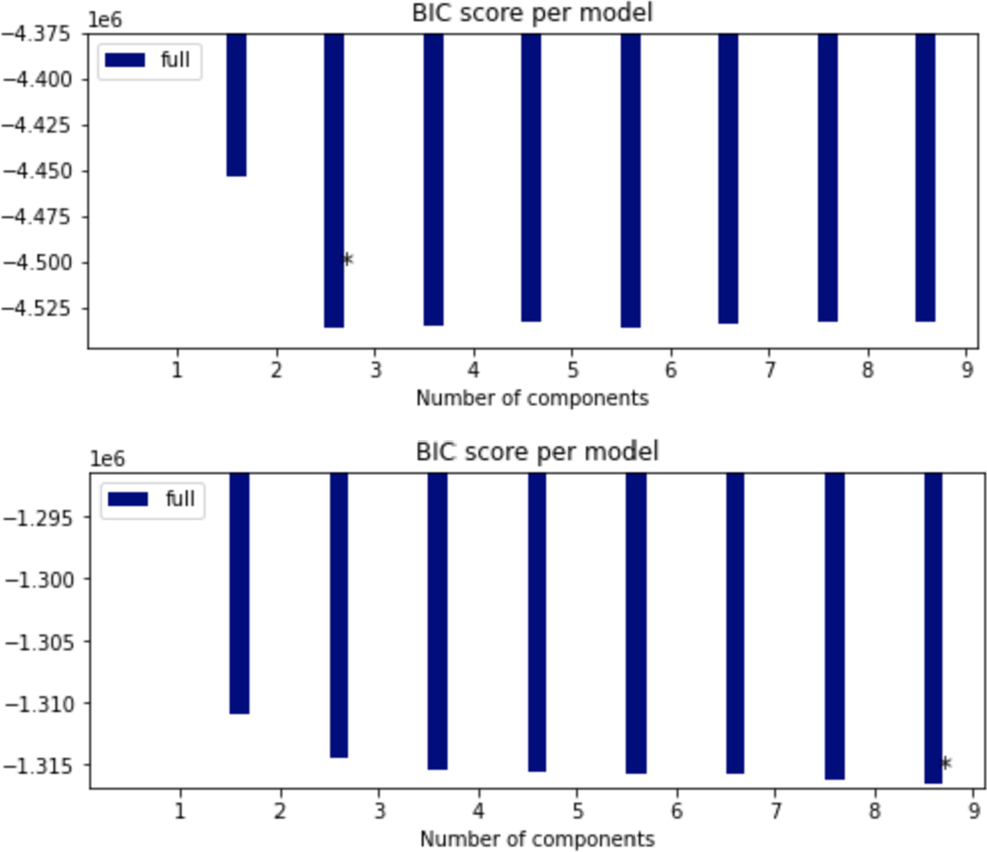 Fig. 4