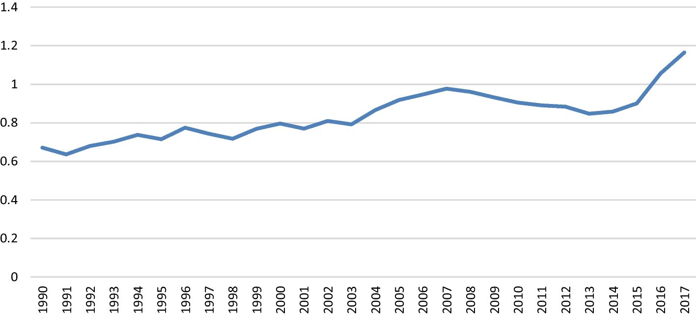 Fig. 3