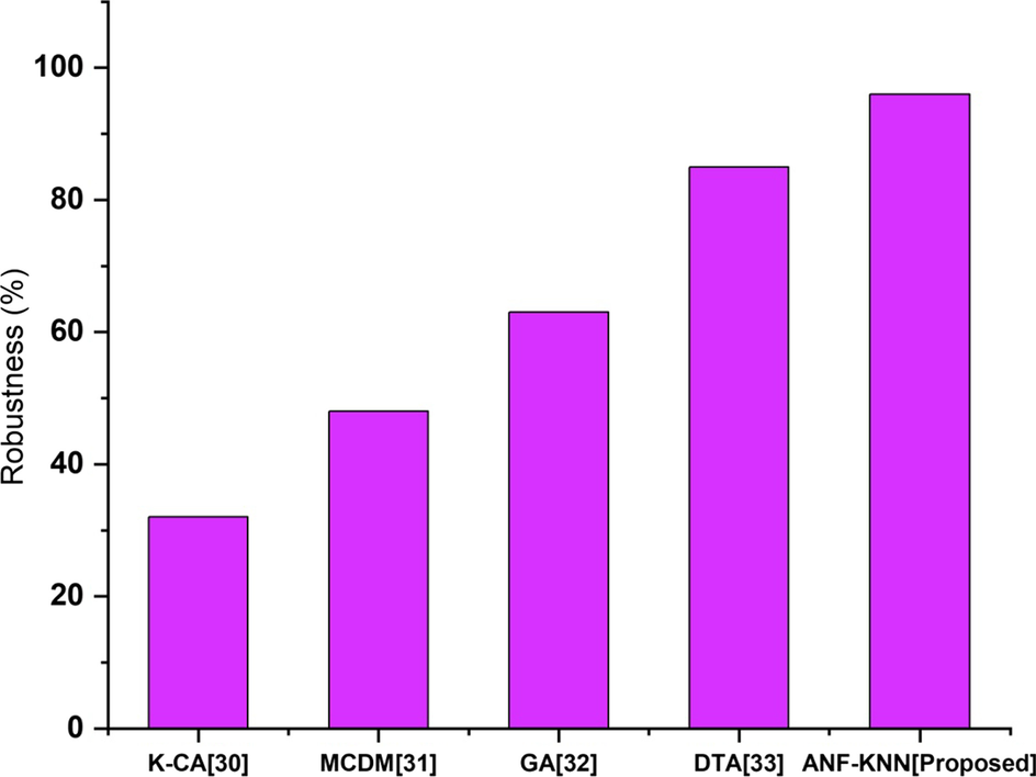 Fig. 11