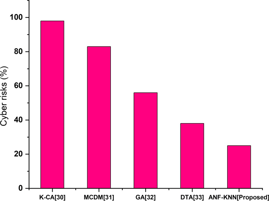 Fig. 12