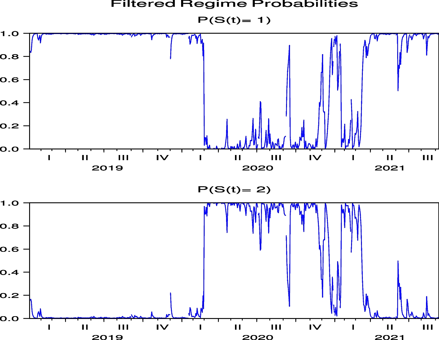 Fig. 35