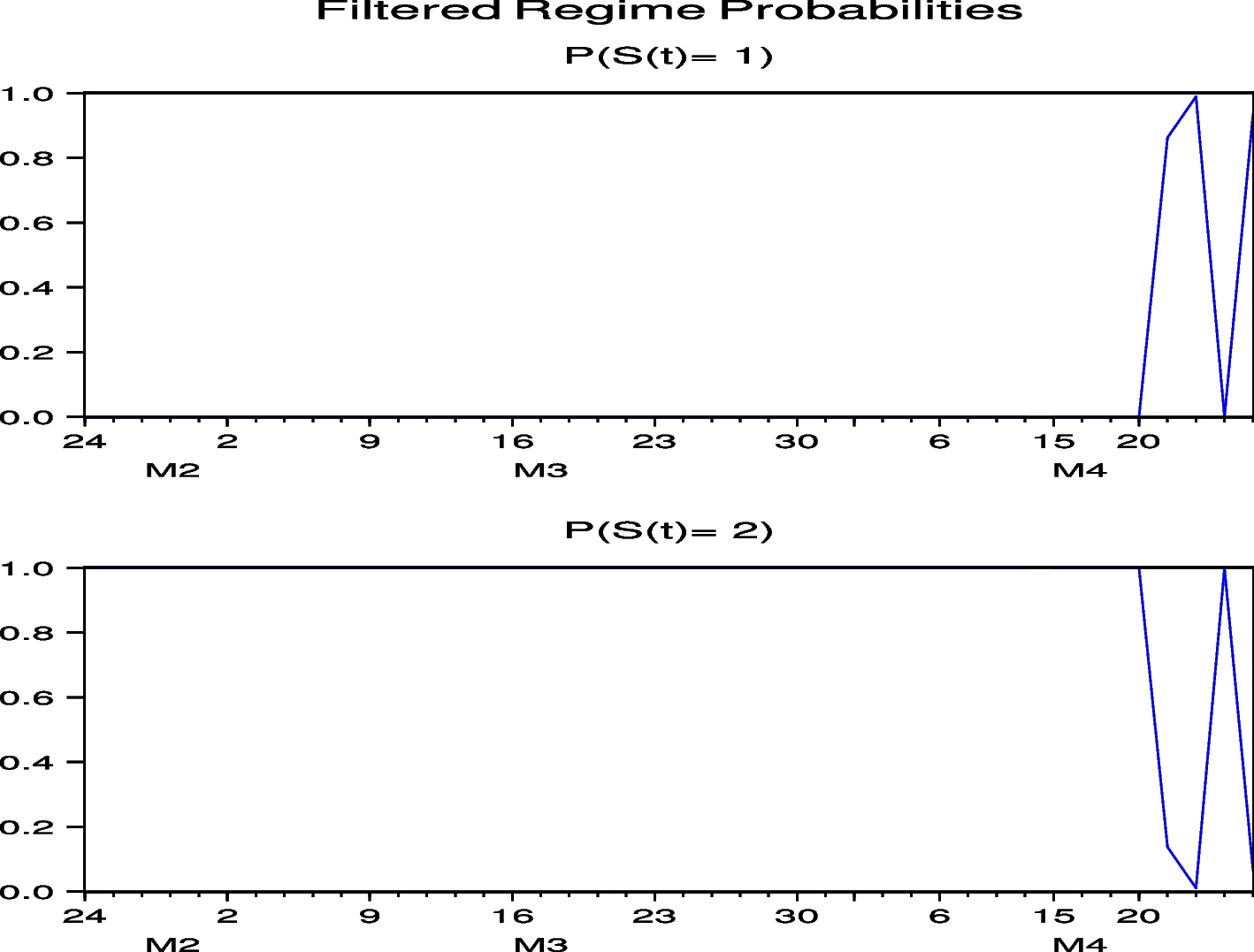 Fig. 41