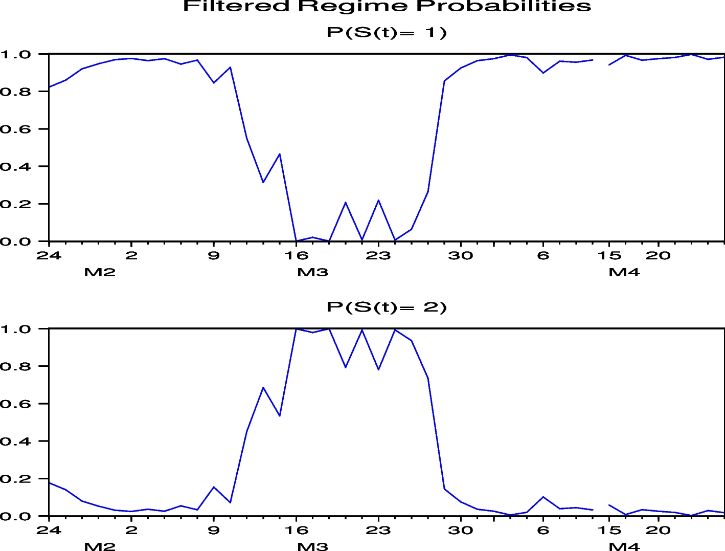 Fig. 42