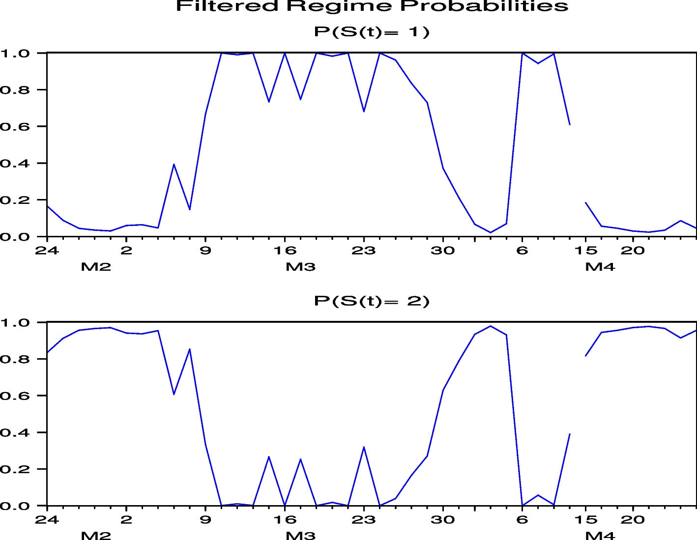 Fig. 43