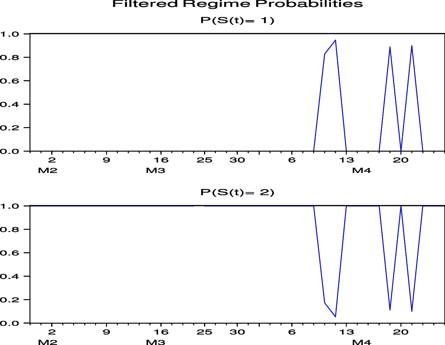 Fig. 49