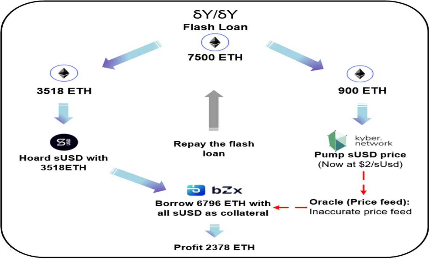 Fig. 15