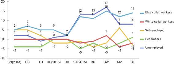 Fig. 9