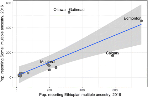 Fig. 12