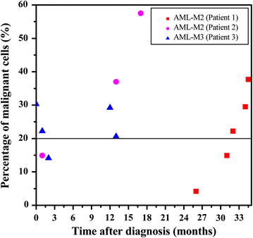 Fig. 3