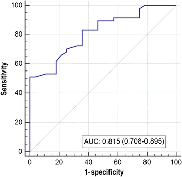 Fig. 4