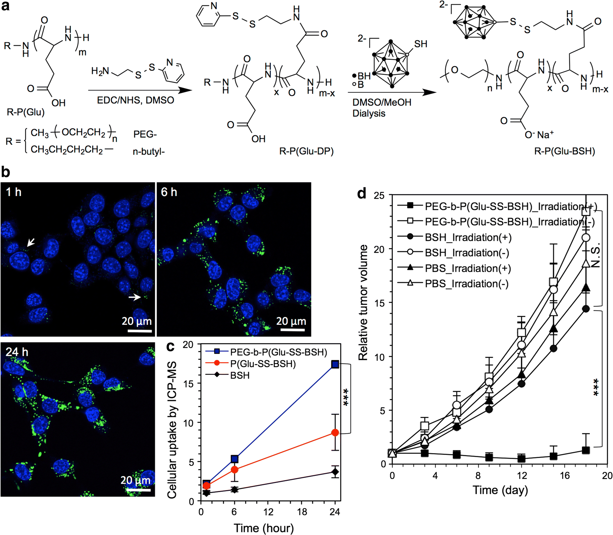 Fig. 4