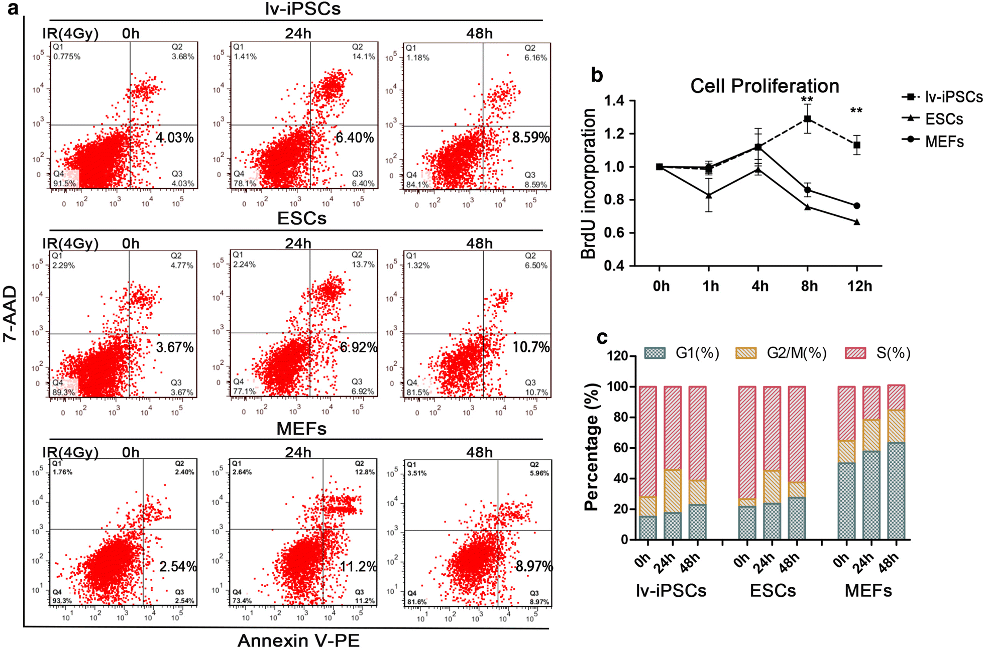 Fig. 6