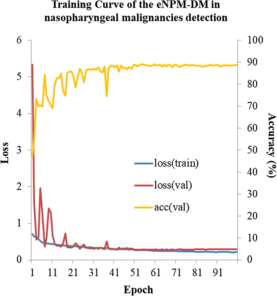 Fig. 4