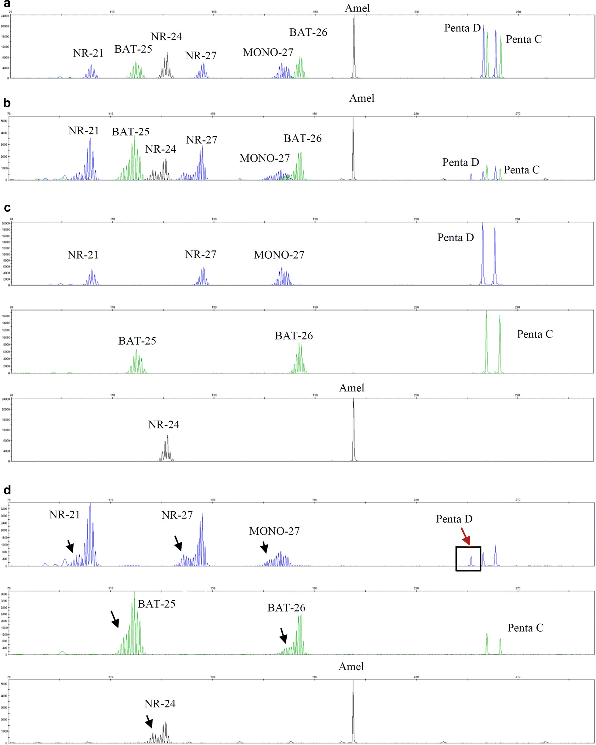 Fig. 3