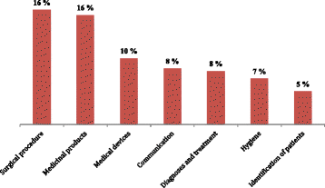 Figure 2 (abstract A1).