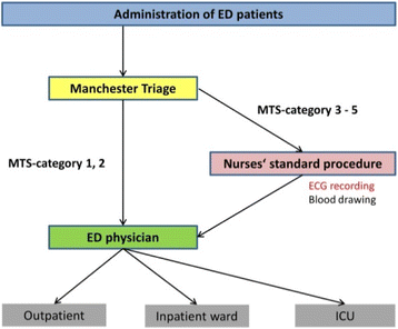 Figure 1 (abstract A12).