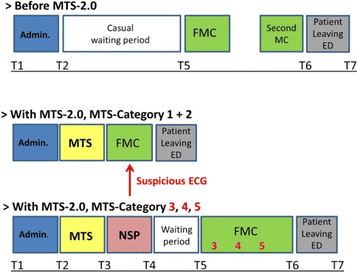 Figure 2 (abstract A12).