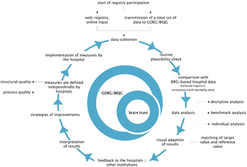 Figure 1 (abstract A17)