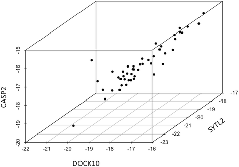 Fig. 3