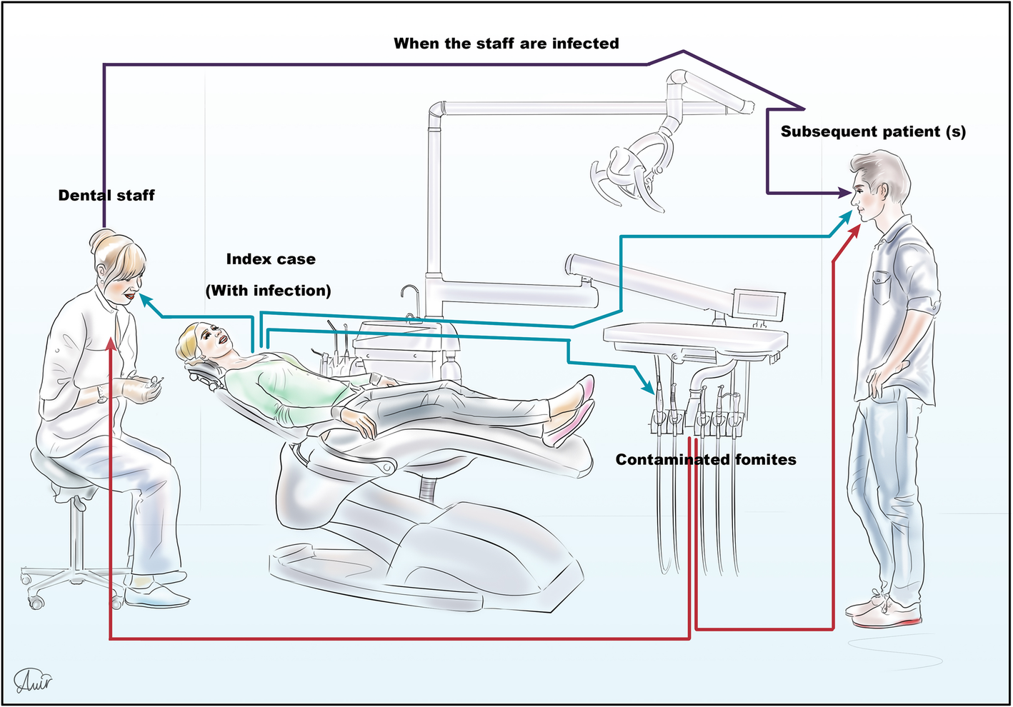 Fig. 4