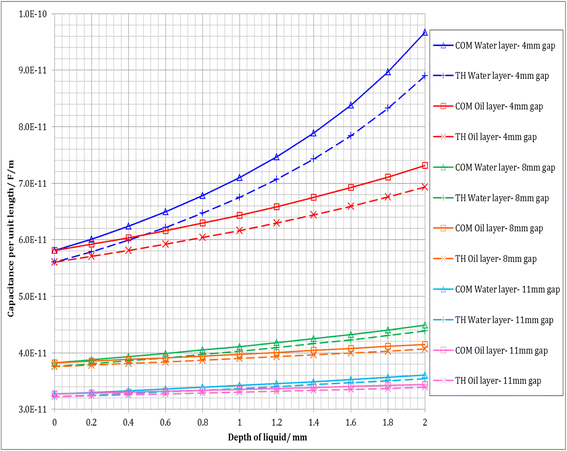 Fig. 8