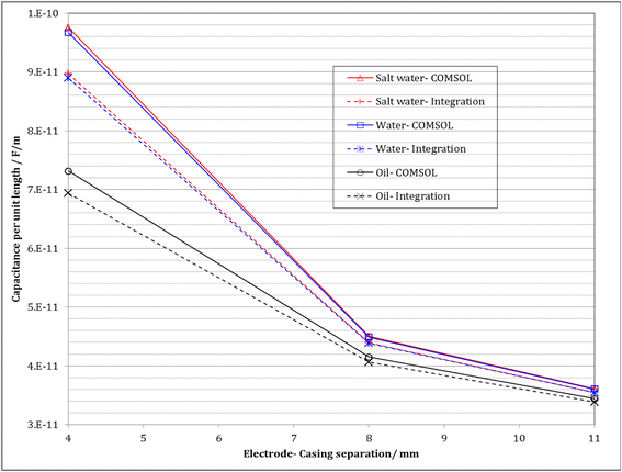 Fig. 9