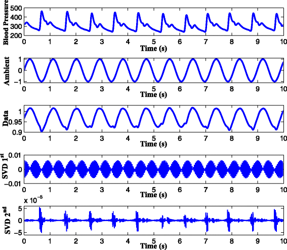 Fig. 5