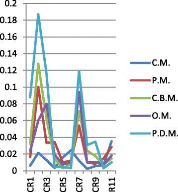 Fig. 10