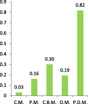 Fig. 9