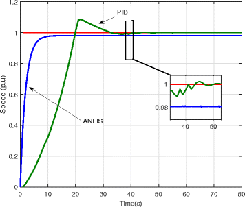 Fig. 12