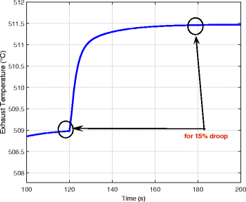 Fig. 14