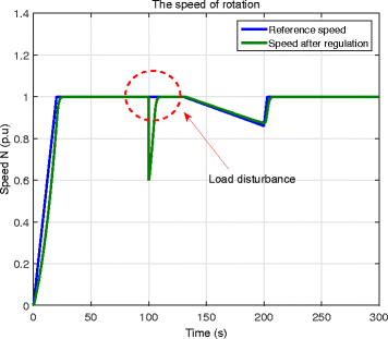 Fig. 18