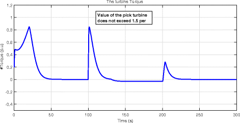 Fig. 23