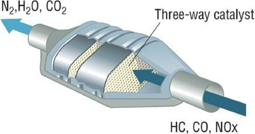 Fig. 2